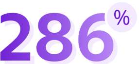 286%